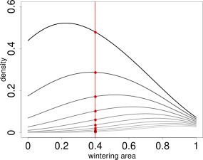 Illustration of the kernel density estimate